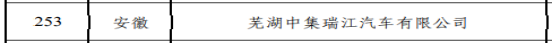 第四家！中集車輛旗下瑞江罐車獲評國家級“綠色工廠”(2)290.png